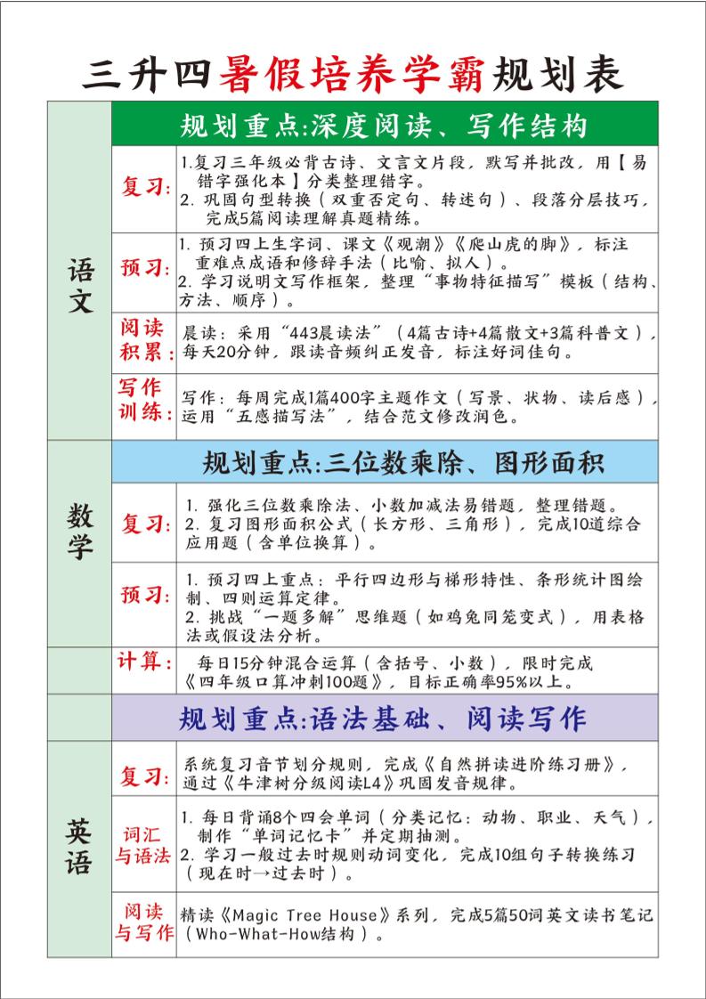 三升四暑假培养学霸规划表三下语文-小初高学习资料下载_真题试卷 - 开学吧资料库