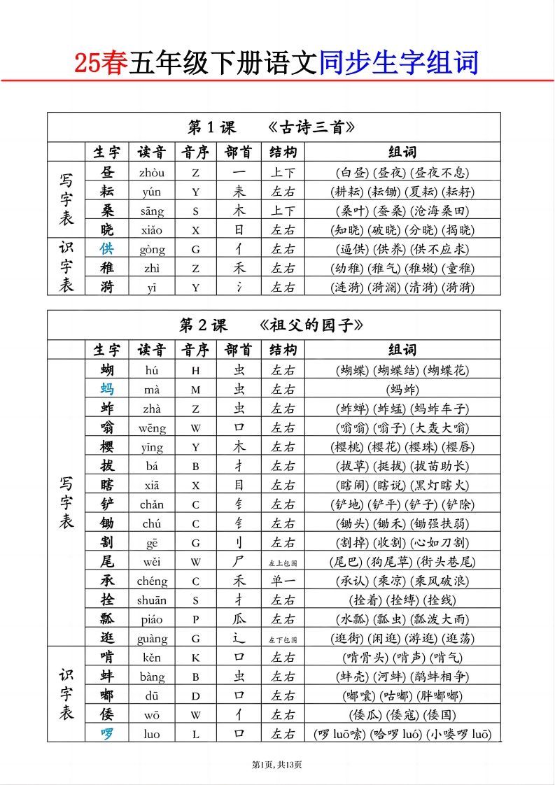 五下语文生字组词课课贴-小初高学习资料下载_真题试卷 - 开学吧资料库