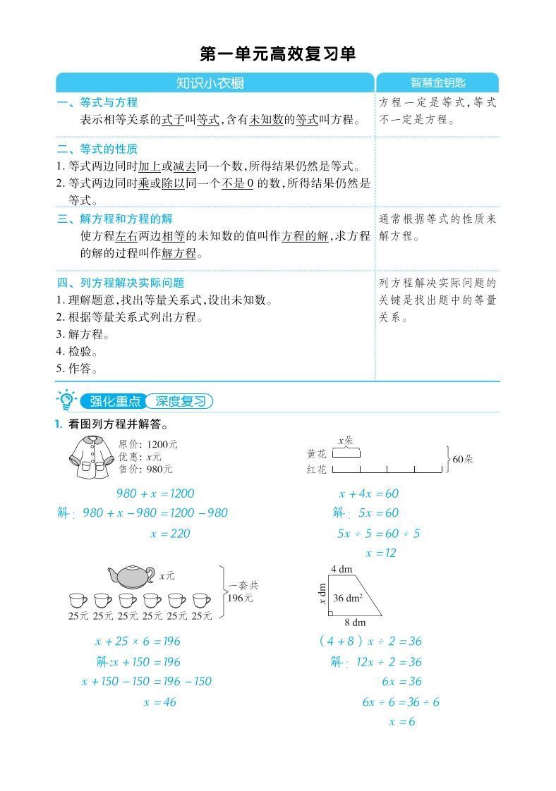 五下数学【苏教】单元归类考点复习清单-小初高学习资料下载_真题试卷 - 开学吧资料库