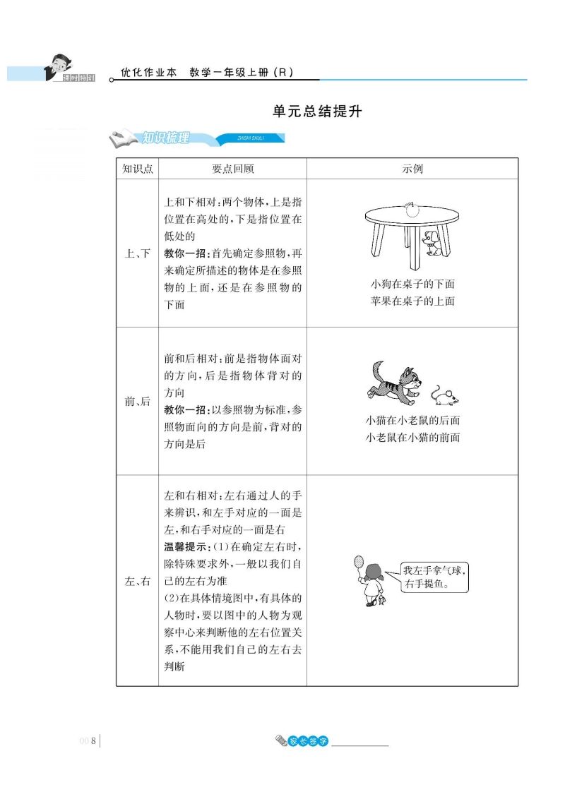 一上数学_2单元知识总结-小初高学习资料下载_真题试卷 - 开学吧资料库