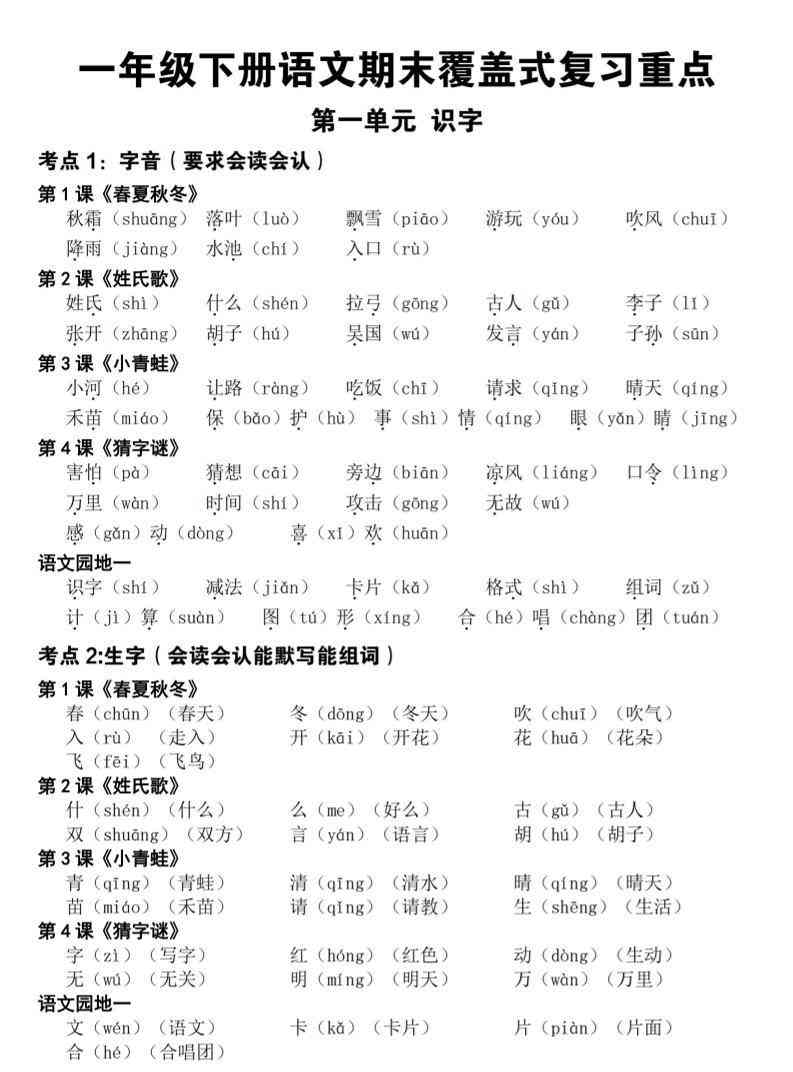 一年级下语文期末覆盖式复习重点-小初高学习资料下载_真题试卷 - 开学吧资料库