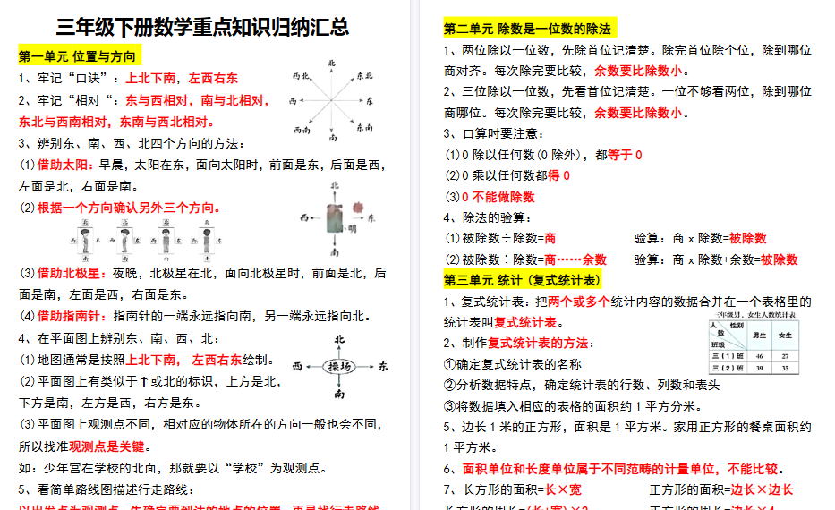 【6页高清完整版】课贴三（下）数学重点知识归纳汇总-开学吧