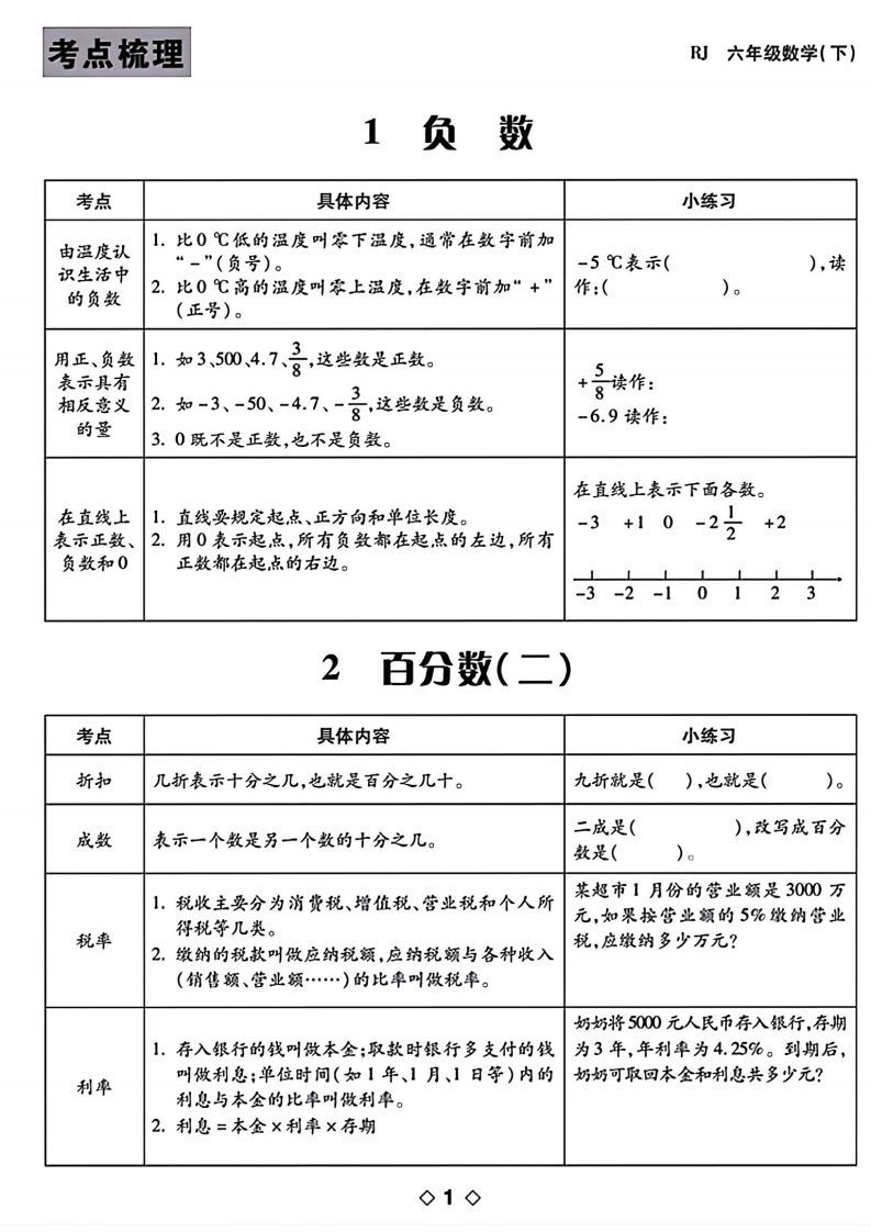 六下数学知识点梳理表格-小初高学习资料下载_真题试卷 - 开学吧资料库
