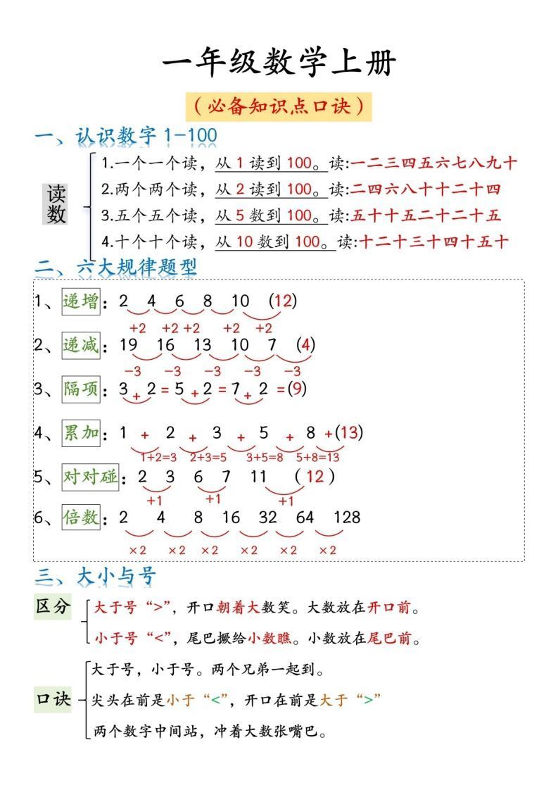 一年级数学上册必背知识口诀-小初高学习资料下载_真题试卷 - 开学吧资料库