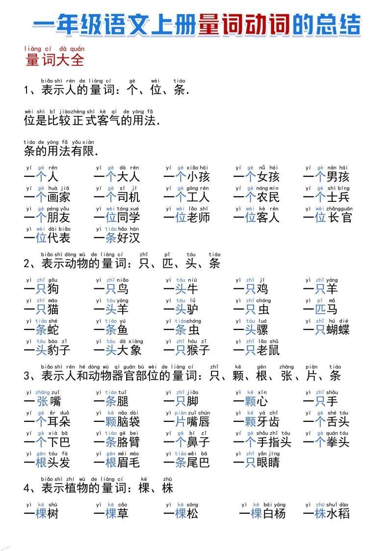 一年级语文上册量词动词的总结-小初高学习资料下载_真题试卷 - 开学吧资料库