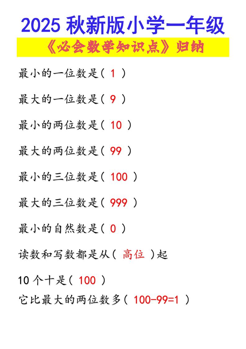【2025秋新版】小学一年级必会数学知识点!-一上数学-小初高学习资料下载_真题试卷 - 开学吧资料库