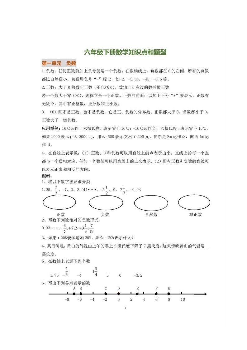 六下人教版数学全册知识要点-小初高学习资料下载_真题试卷 - 开学吧资料库
