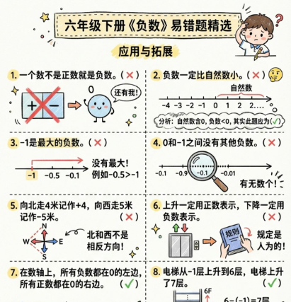 【2026春新版】六年级下册负数2【高彩板】-小初高学习资料下载_真题试卷 - 开学吧资料库