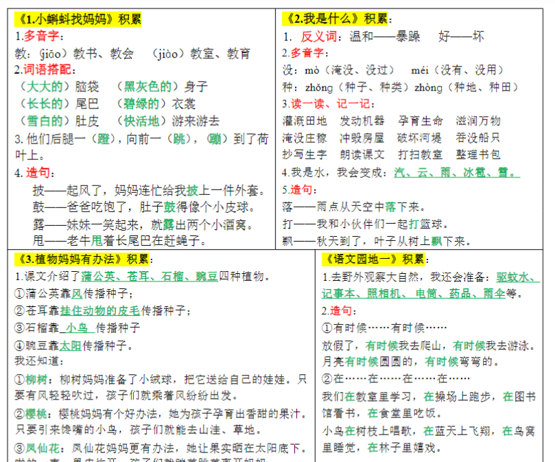二年级上册每课重点【课课贴】彩色版-开学吧