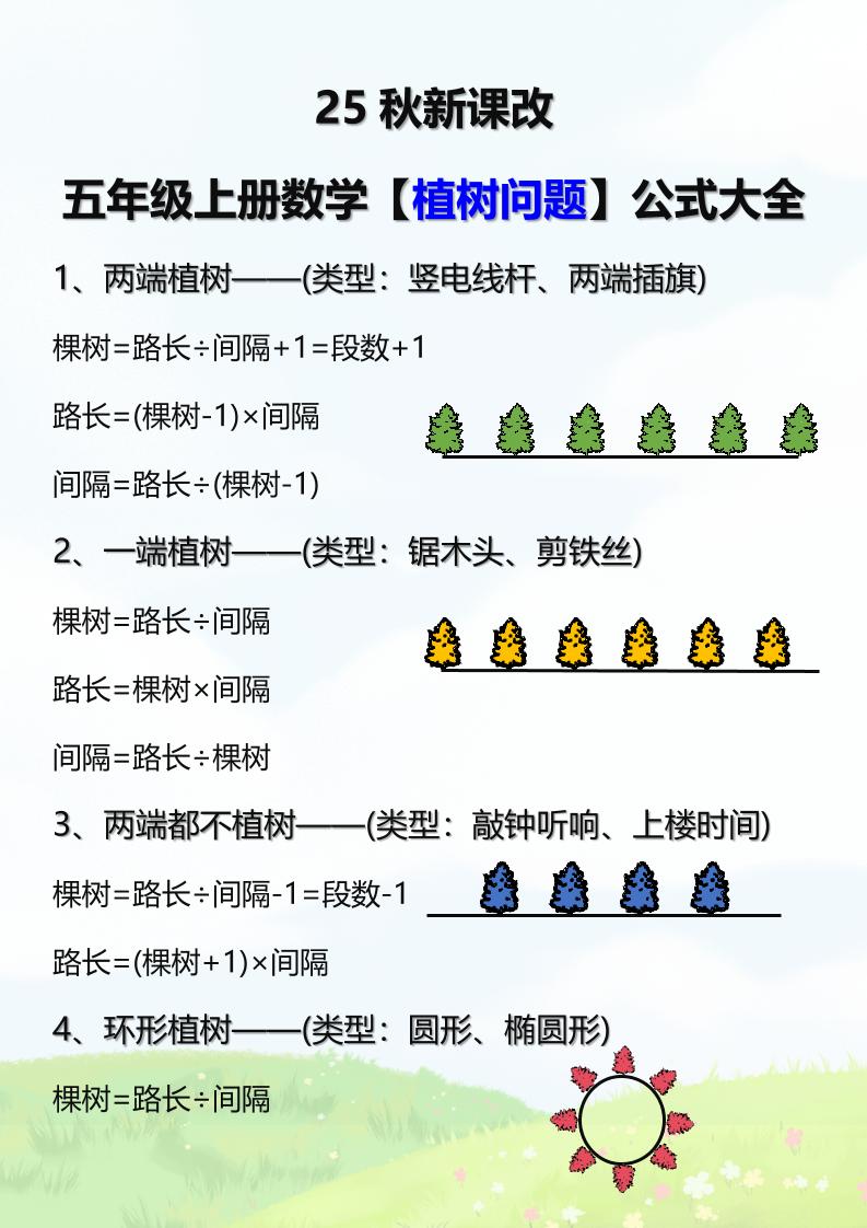 【2025秋新版】五年级上册数学【植树问题】公式大全-小初高学习资料下载_真题试卷 - 开学吧资料库