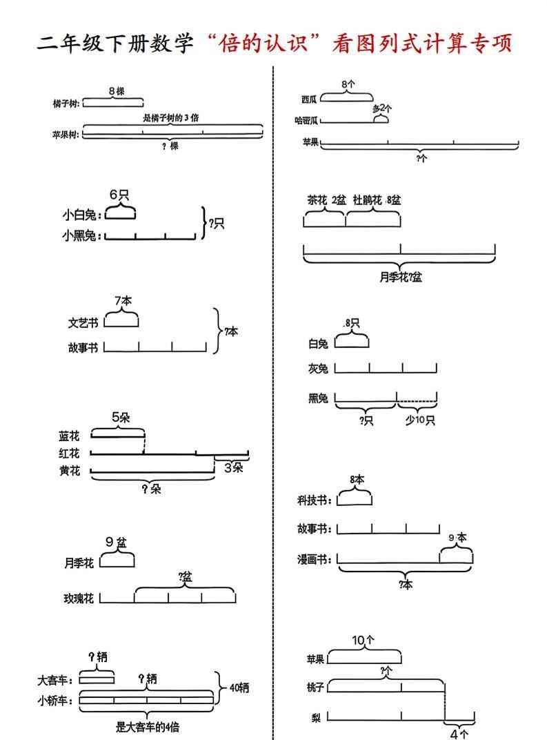 二年级下数学“倍的认识”看图列式计算专项练习-小初高学习资料下载_真题试卷 - 开学吧资料库