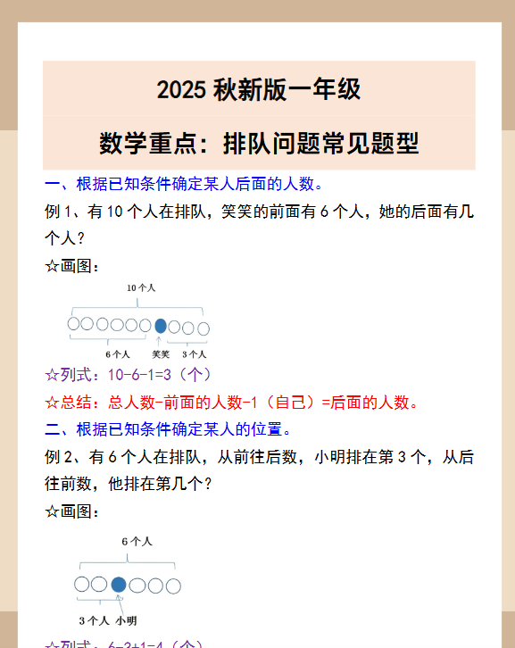 【2025秋新版】一年级数学重点:排队问题常见题型-开学吧
