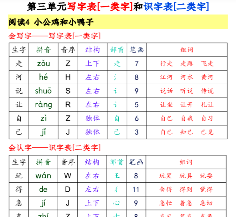 43页新一年级语文下册生字音序预习卡-开学吧