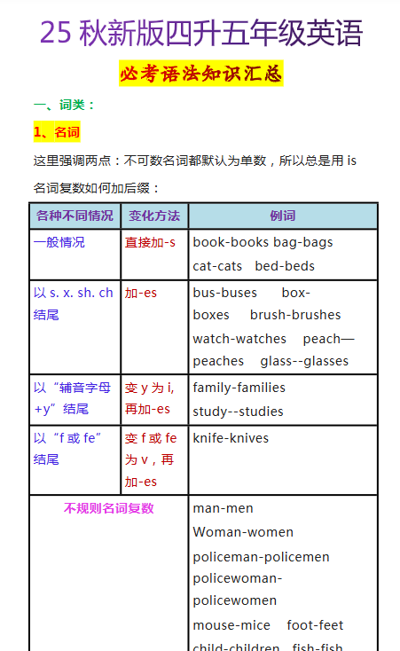 【2025秋新版】四升五年级英语必考语法知识汇总-开学吧