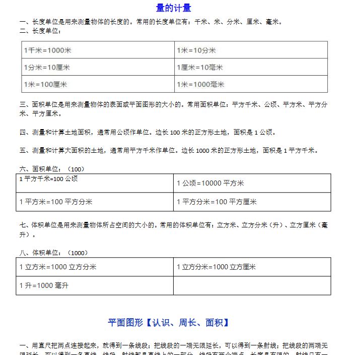 【5页新版】小学知识小升初数学中所有图形与几何的知识合集【高清完整版】-开学吧