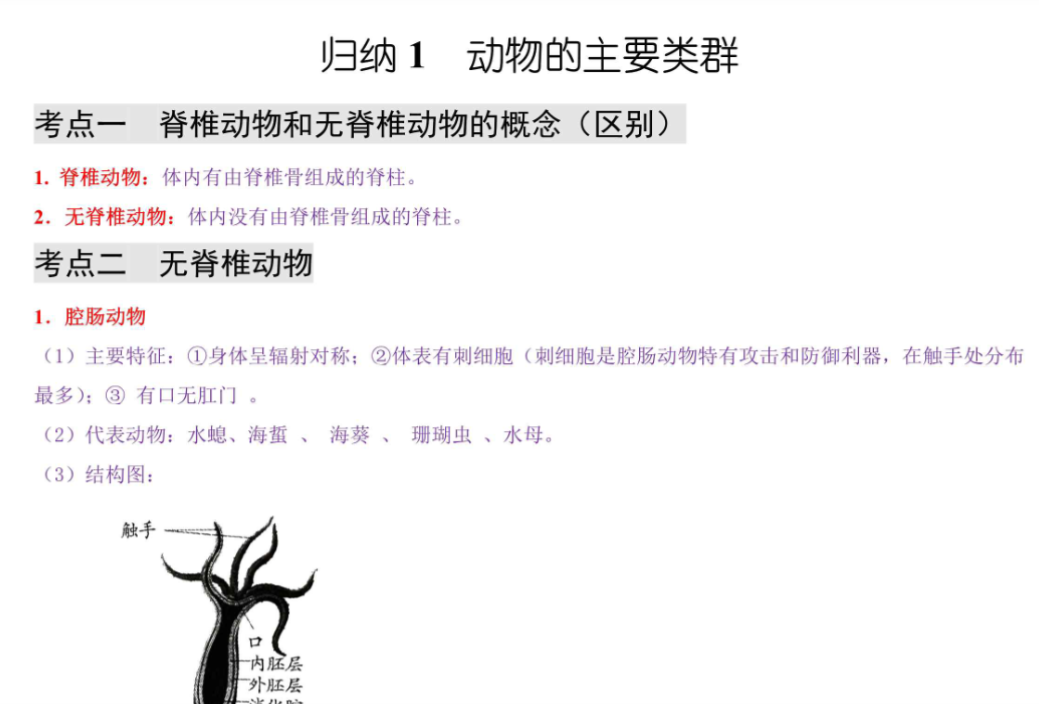 17页！八年级上册生物常考点图表-开学吧