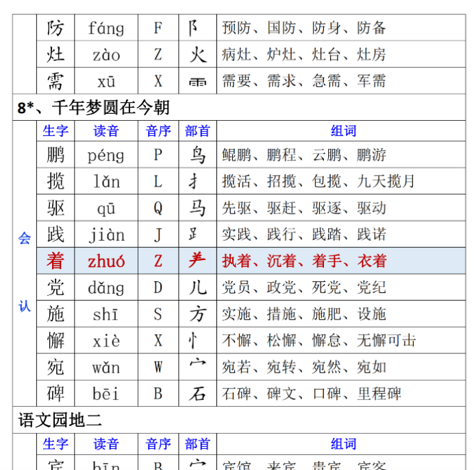 20页四（下）语文+语文同步生字组词课课贴-开学吧