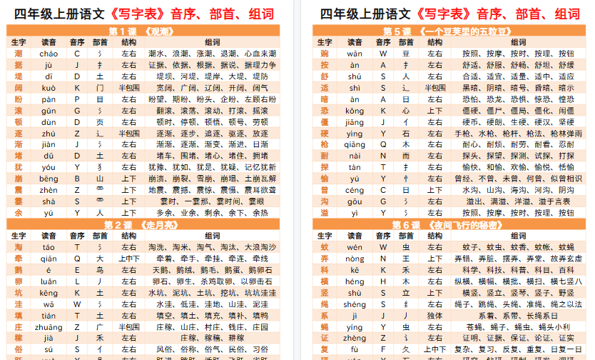 【9页高清完整版】四上语文写字表音序部首组词小贴贴-小初高学习资料下载_真题试卷 - 开学吧资料库