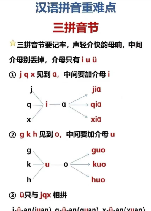 幼小衔接拼音拼读书写格式重难点大全（新）-开学吧