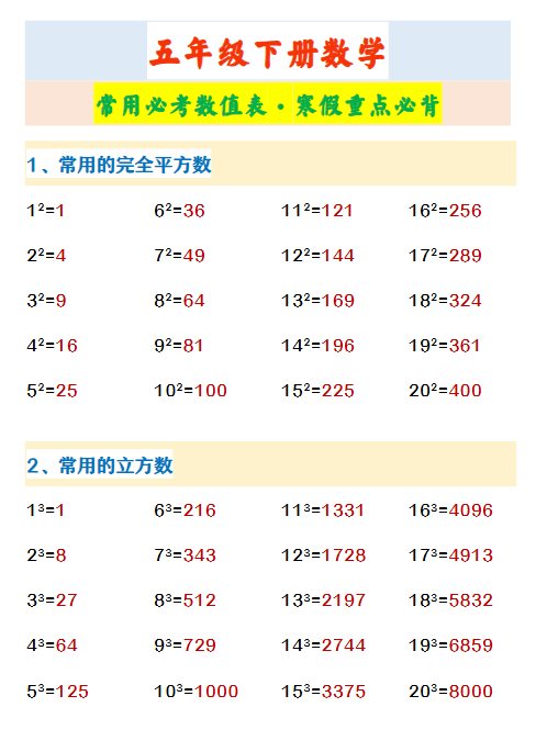 30份！常用数值最新整理持续更新版-高清完整-开学吧