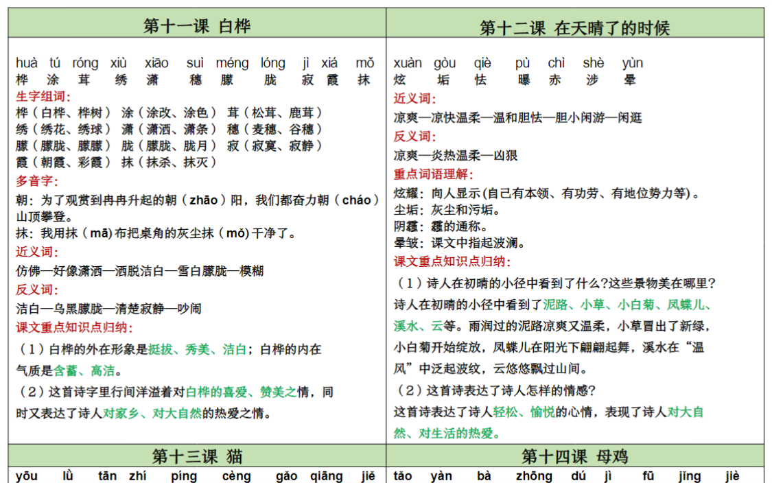 7页四（下）语文+每课重点内容+课课贴+-开学吧