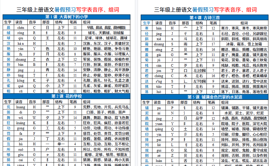 【10页高清完整版】三年级上册语文暑假预习写字表音-小初高学习资料下载_真题试卷 - 开学吧资料库