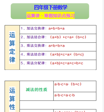 【2026寒假】四年级下册数学 运算律·寒假知识点预习-小初高学习资料下载_真题试卷 - 开学吧资料库