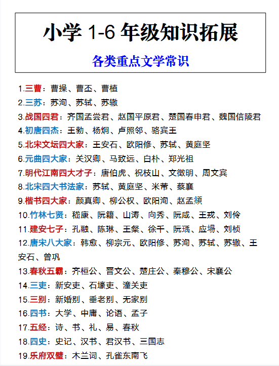 205份！常识最新整理持续更新版-高清完整-开学吧