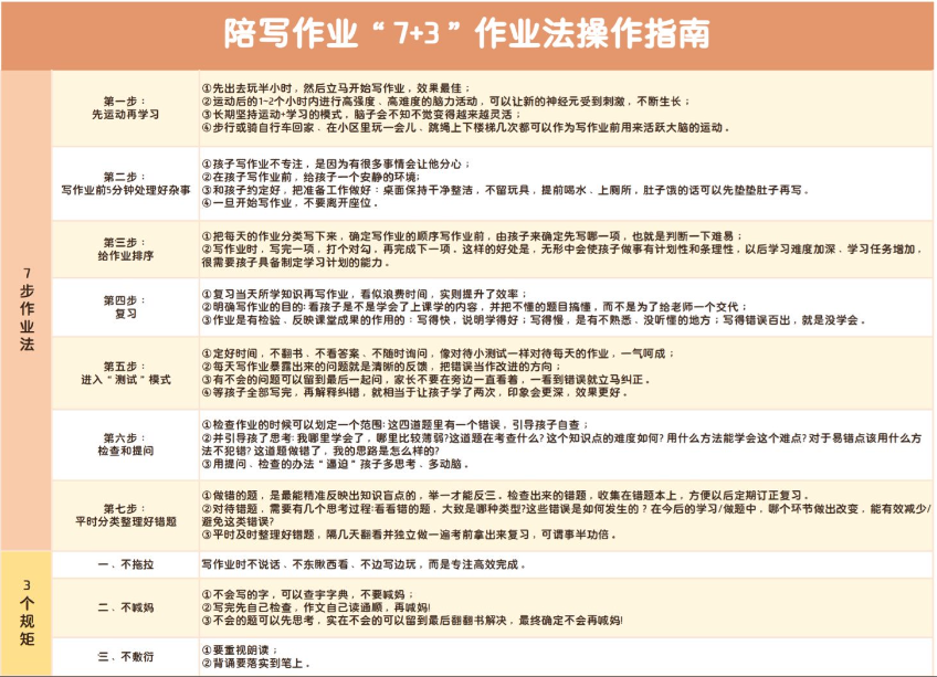 【新版】陪写作业“7+3”作业操作指南【高清无水印版】-开学吧