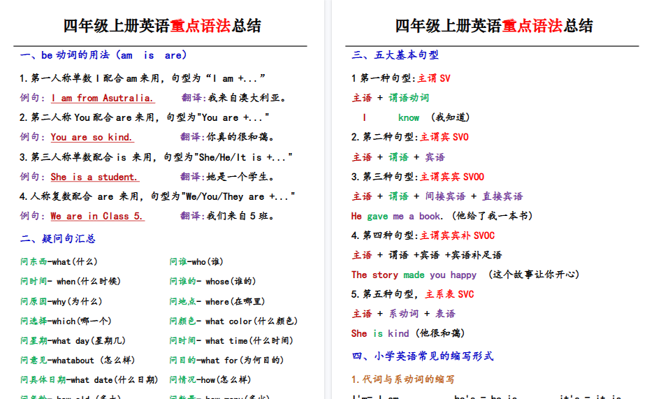 【6页高清完整版】四（上）英语（通用版）重点语法总结-小初高学习资料下载_真题试卷 - 开学吧资料库
