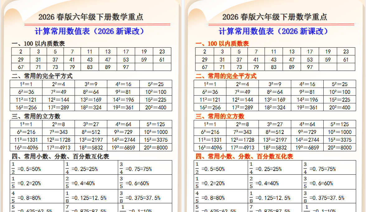 2026春新版六年级下册数学重点计算常用数值表-小初高学习资料下载_真题试卷 - 开学吧资料库