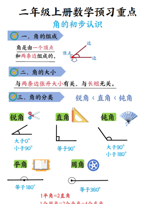 二上数角的方法-开学吧