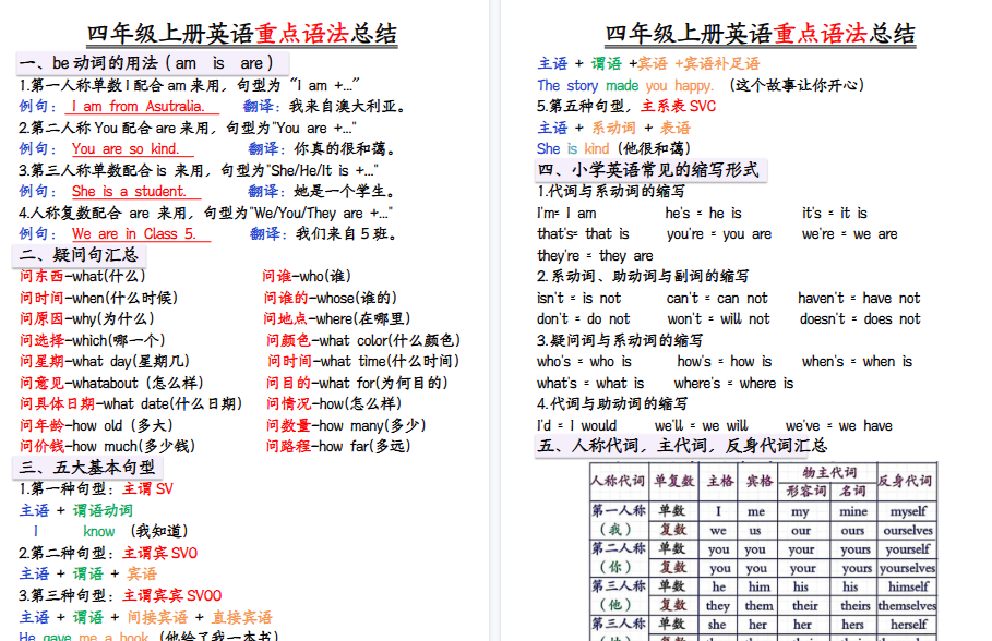 【4页高清完整版】人教pep四年级上册英语重点语法总结-开学吧