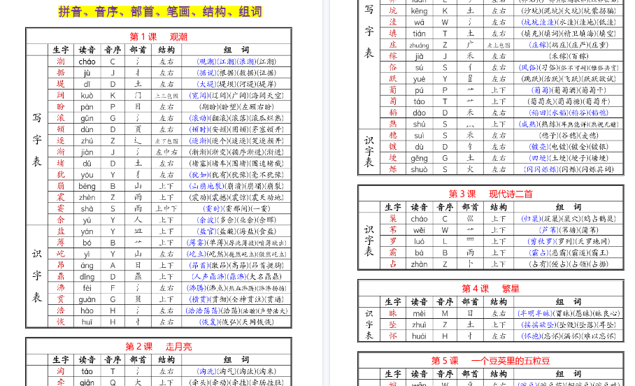 【16页高清完整版】《生字组词课课贴》四年级上册-小初高学习资料下载_真题试卷 - 开学吧资料库
