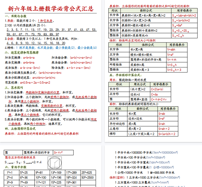 【7页完整版】人教版六上数学期末必背公式汇总-开学吧