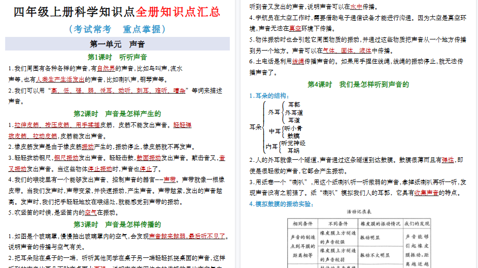 【11页高清完整版】四年级上册科学知识点总结【教科版】-小初高学习资料下载_真题试卷 - 开学吧资料库
