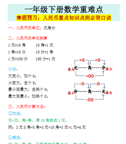 【2026寒假】一年级下册数学重难点寒假预习：人民币重点知识点附必背口诀-小初高学习资料下载_真题试卷 - 开学吧资料库