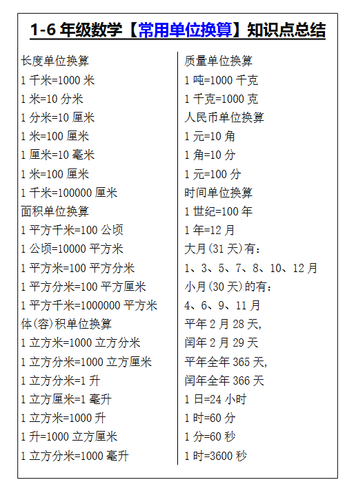 599份！数学知识点最新整理持续更新版-高清完整-开学吧