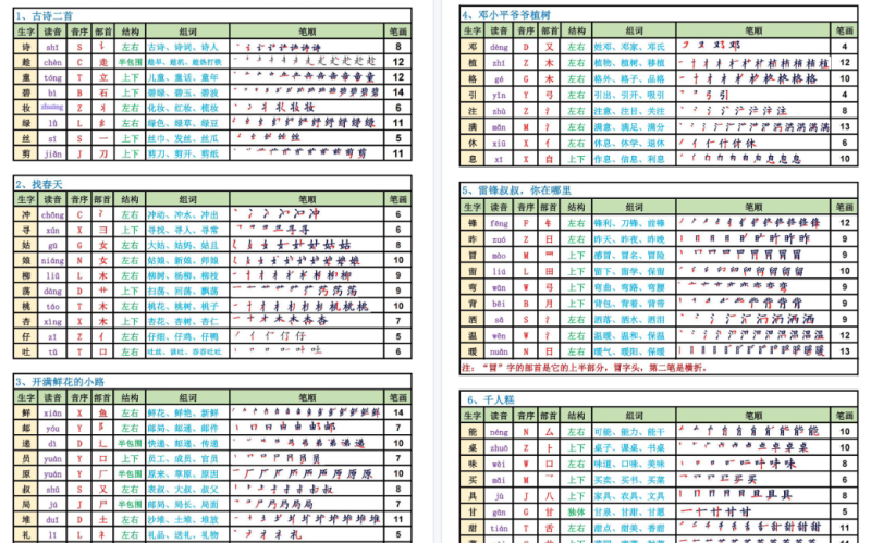 【10页完整版】二年级下册语文生字表课课贴-小初高学习资料下载_真题试卷 - 开学吧资料库