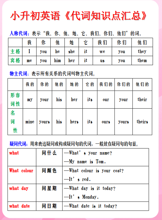 8份！代词最新整理持续更新版-高清完整-开学吧