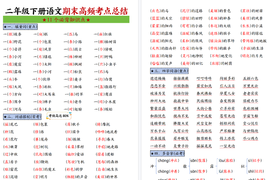 【8页高清完整版】二年级下册语文期末复习高频考点(11个考点)-小初高学习资料下载_真题试卷 - 开学吧资料库