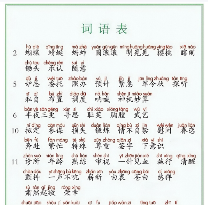 6页五下语文课后三表(生字表+识字表+词语表)-开学吧