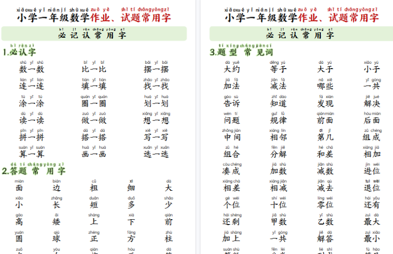 【2026高清6页】一年级（上）数学必记认常用字-小初高学习资料下载_真题试卷 - 开学吧资料库