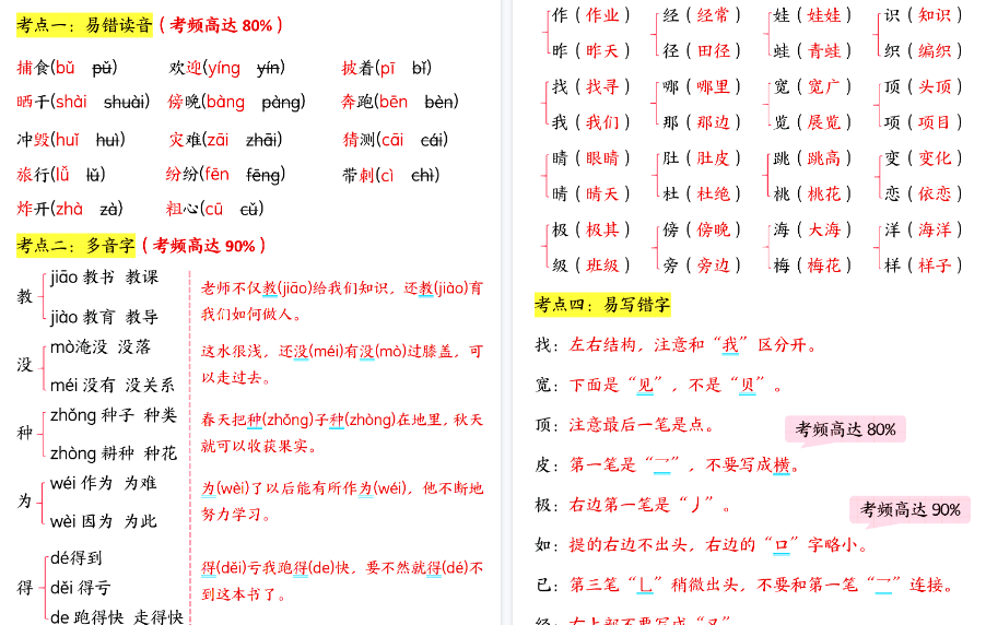 【19页高清完整版】二上语文【1-3单元高频考点梳理】-小初高学习资料下载_真题试卷 - 开学吧资料库