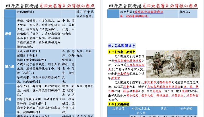 【18页高清完整版】四升五暑假衔接《四大名著》必背核心要点输出-小初高学习资料下载_真题试卷 - 开学吧资料库