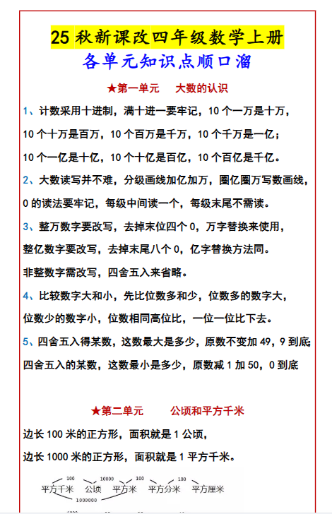 【2025秋新版】四年级数学上册各单元知识点顺口溜-开学吧