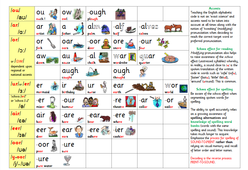 让孩子开口说“流利地英语”【英语口语整理包】-开学吧