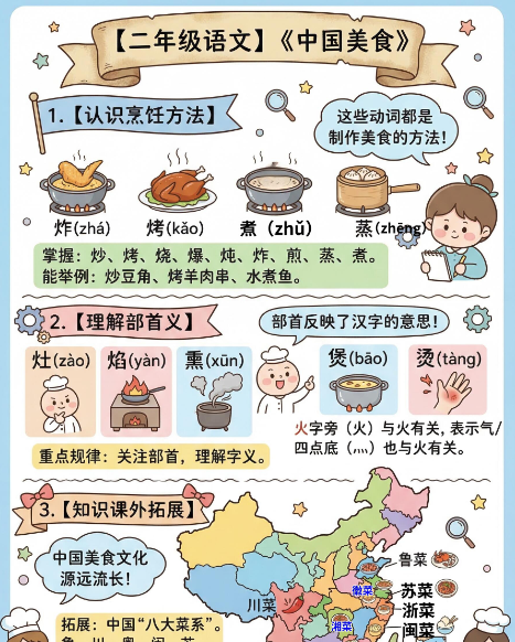 【2026春】二下语文《中国美食》高彩图-小初高学习资料下载_真题试卷 - 开学吧资料库