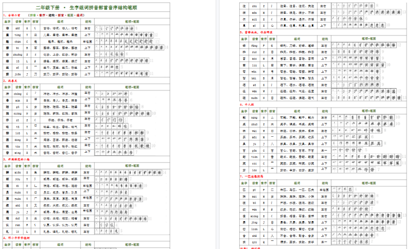 【2026春8页完整版】【新版二下语文生字（偏旁部首音序结构笔画组词）】-小初高学习资料下载_真题试卷 - 开学吧资料库