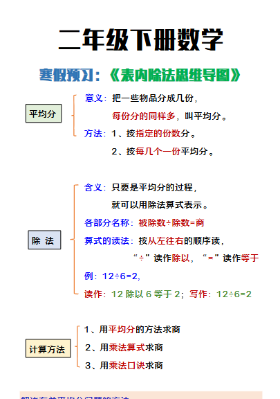 【2026寒假】二年级下册数学寒假预习《表内除法思维导图》-小初高学习资料下载_真题试卷 - 开学吧资料库